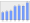 Evolucion de la populacion 1962-2008