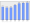 Evolucion de la populacion 1962-2008