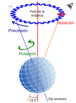 Miniatura para Precesión de los equinoccios