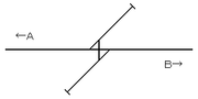 構内配線図（A:姨捨　B:稲荷山）