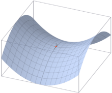 A saddle point Saddle point.png