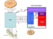 Система poczty glosowej.jpg