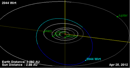 Орбита астероида 2044.png
