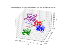 Visualisation for one-versus-all LDA axes for 4 classes in 3d 4class3ddiscriminant.png