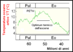 Miniatûa pe Mascimo termico do Paleocene-Eocene