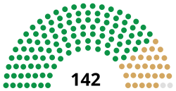 9th Congress US House.svg