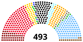 Diagramme