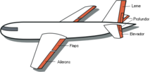 Avião diagrama.PNG