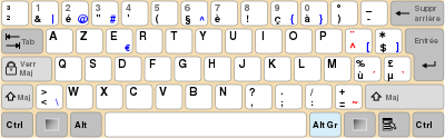 Belgian keyboard layout