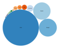 After the datathon, songs of Hindi and Marathi languages increased significantly in numbers on Wikidata