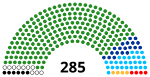 Elecciones generales de Tanzania de 1995