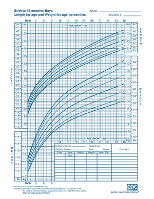 Графика на растежа на CDC момчета, родени на 36 mths cj41c017.pdf