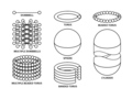 Un torus de l'expansió de boles o manuelles interconnectades.