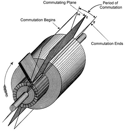 Dynamo - коммутирующий самолет definitions.jpg