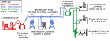 Electricity grid simple- North America Electricity grid simple- North America.svg