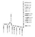 到2008年3月16日 (禮拜天) 13:09嗰縮圖版本