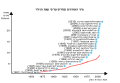 תמונה ממוזערת לגרסה מ־01:45, 15 בנובמבר 2010