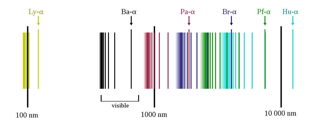 image spectrum the line spectrum of hydrogen