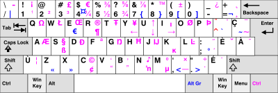 Canadian Multilingual Standard keyboard layout