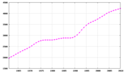 Miniatura para Demografía del Líbano