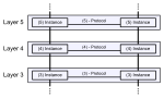 Thumbnail for OSI model