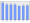 Evolucion de la populacion 1962-2008