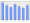 Evolucion de la populacion 1962-2008