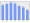 Evolucion de la populacion 1962-2008