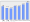 Evolucion de la populacion 1962-2008