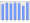 Evolucion de la populacion 1962-2008