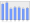 Evolucion de la populacion 1962-2008