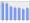 Evolucion de la populacion 1962-2008