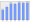 Evolucion de la populacion 1962-2008