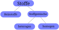 Vorschaubild der Version vom 05:01, 8. Nov. 2018