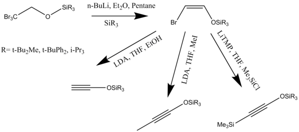 Scheme10:Synthesis of Trialkylsilyloxyalkynes