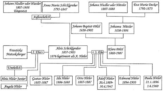 Adolf Hitler's Genealogy