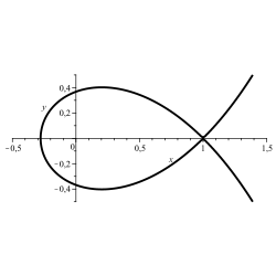 Curva de Szegö:'"`UNIQ--postMath-00000011-QINU`"'