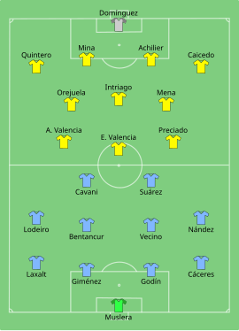 Alineación inicial