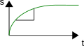 Vorschaubild der Version vom 13:20, 24. Okt. 2010