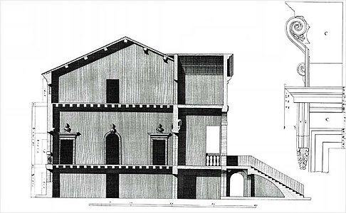 Cross section (drawing by Ottavio Bertotti Scamozzi, 1778)