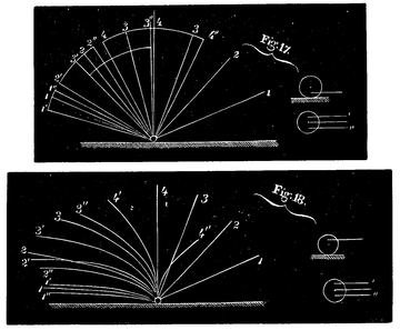 Fig. 17. en Fig. 18.