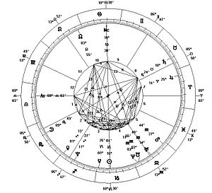 The Origin of Astrology
