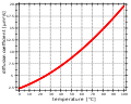 Vorschaubild der Version vom 13:59, 13. Feb. 2013