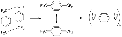 Gorham process for parylene AF-4