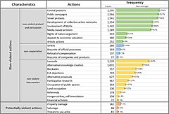 Environmental defenders use a wide range of tactics Environmental conflict tactics.jpg