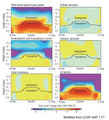 Image 53Modeled simulation of the effect of various factors (including GHGs, Solar irradiance) singly and in combination, showing in particular that solar activity produces a small and nearly uniform warming, unlike what is observed. (from History of climate change science)