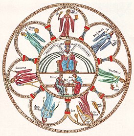 Hortus Deliciarum, Philosophy and the seven liberal arts (cropped).jpg