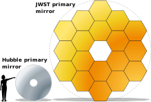 Hubble and JWST mirrors (4.0 m and 25 m respectively) JWST-HST-primary-mirrors.svg
