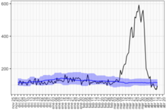 Смъртност в Мадрид, 25 ноември 2019 - 6 април 2020.png