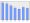 Evolucion de la populacion 1962-2008